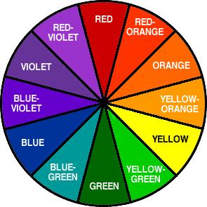 color wheel